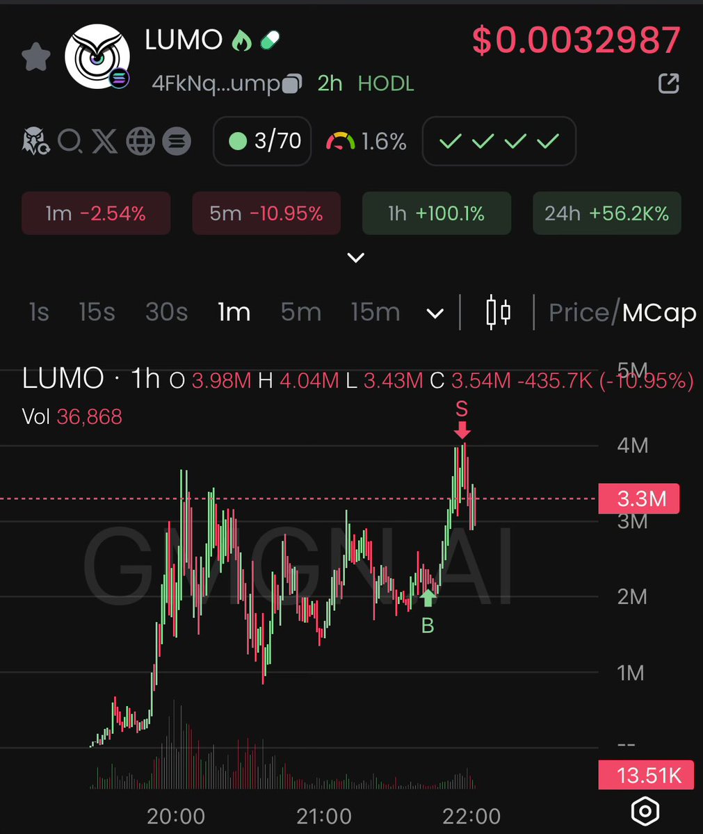 donrafty's tweet photo. why isnt every trade just so simple lmao

$LUMO https://t.co/ka1FNRynsi