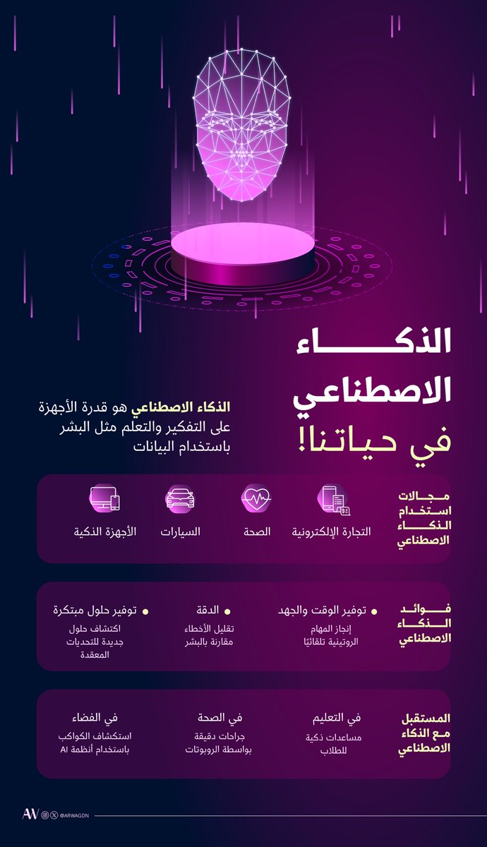 أروى | مصممة جرافيك🇸🇦 tweet media