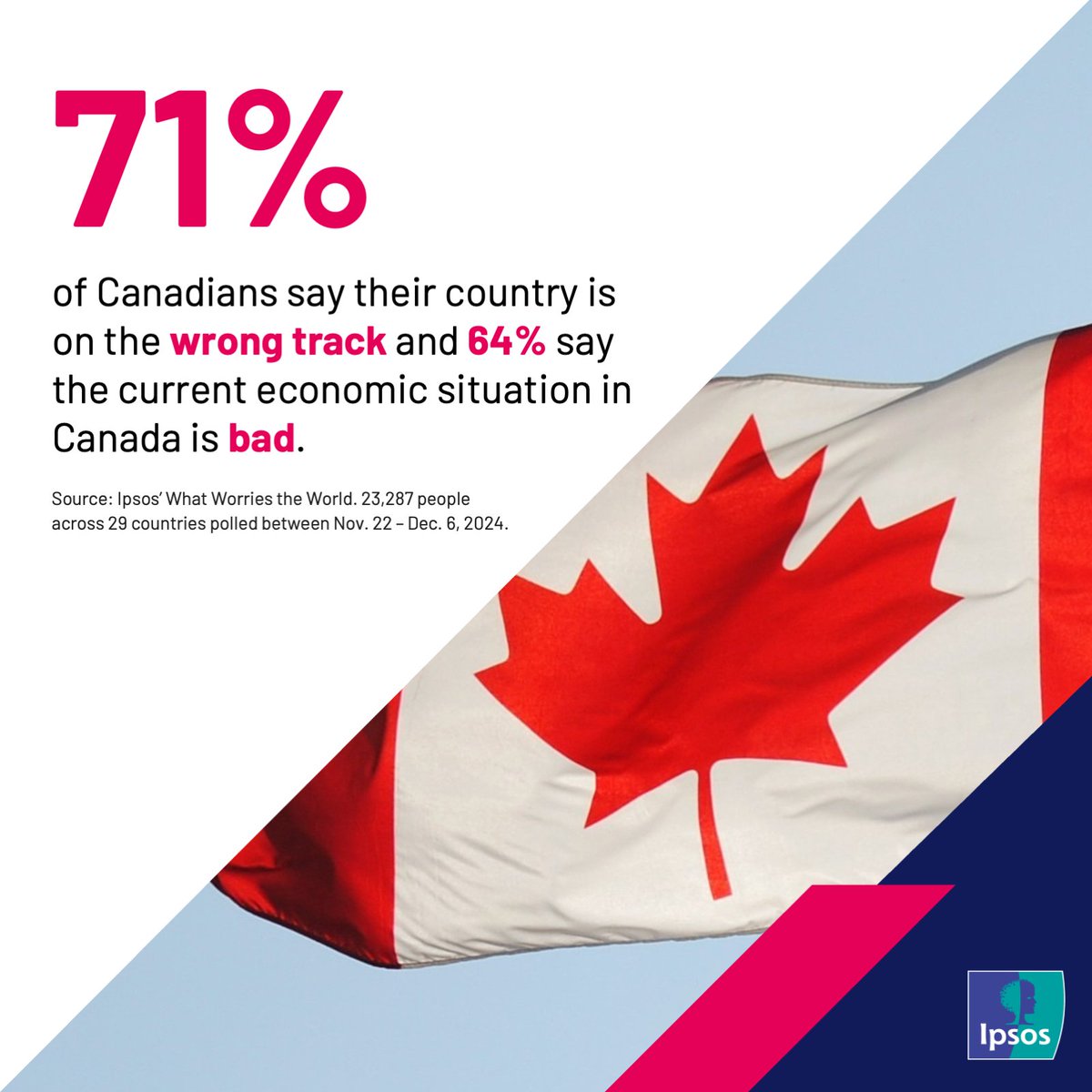 Ipsos Public Affairs tweet media