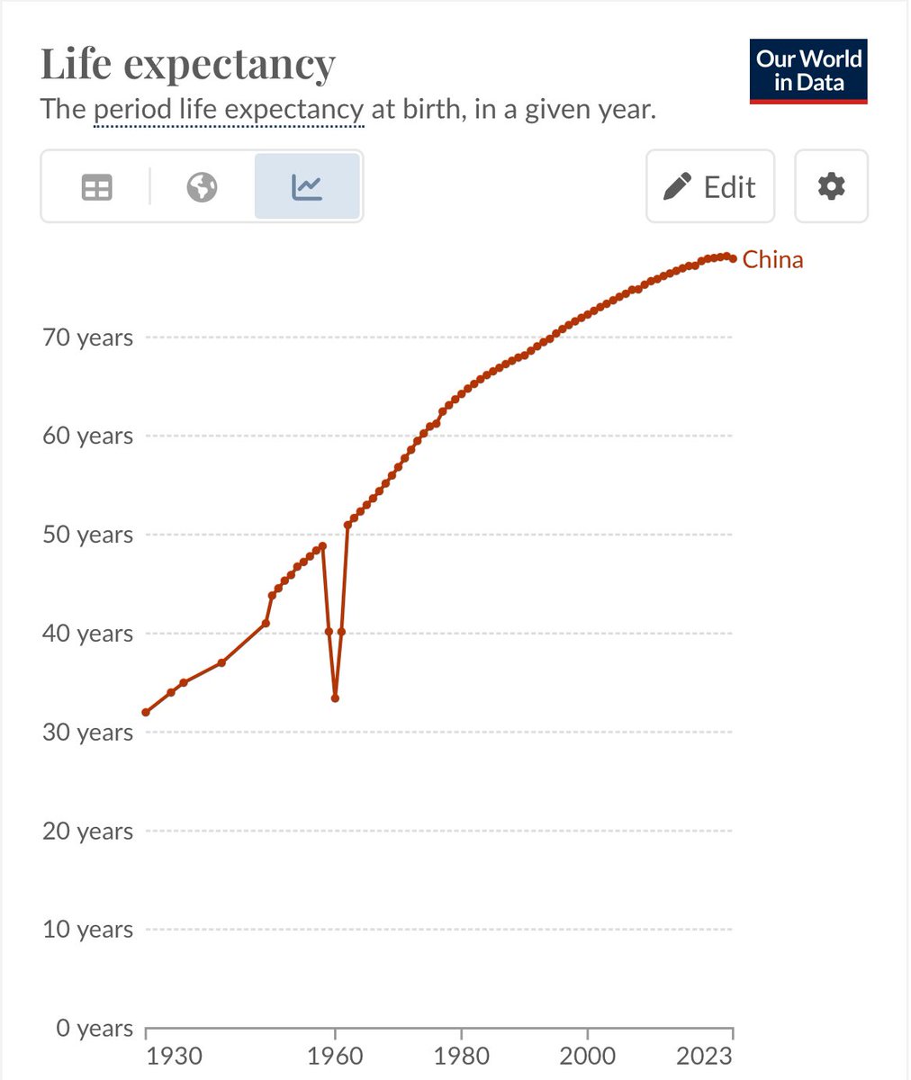 I’m posting this because I’ve been seeing some bizarre attempts to defend Mao