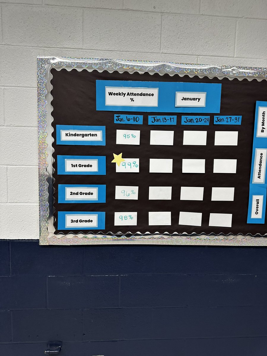 Jason Johnson (@usd264sup) on Twitter photo Loved visiting buildings today and seeing how <a href="/ClearwaterEW/">Clearwater Elementary West</a> has a scoreboard focused on attendance!! Loved visiting buildings today and seeing how <a href="/ClearwaterEW/">Clearwater Elementary West</a> has a scoreboard focused on attendance!!