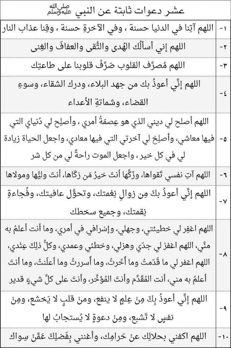 عشر دعوات ثابته عن النبي ﷺ أحفظوها !