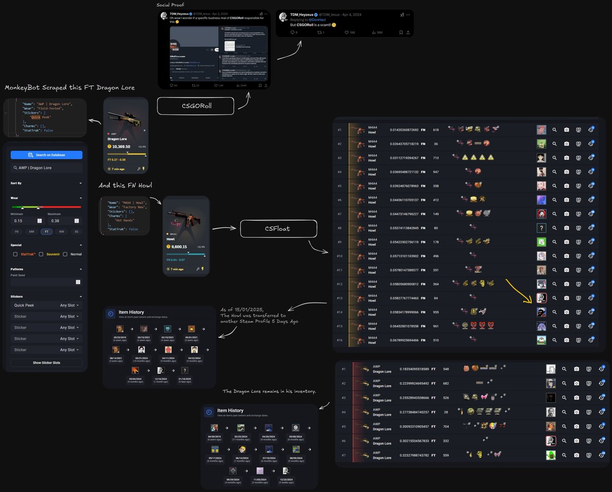 GambaMonkey's tweet photo. @TDM_Jesus was spotted trading on CSGORoll.

Thought you didn't like gambling, mate? https://t.co/nAUcVE2PLY