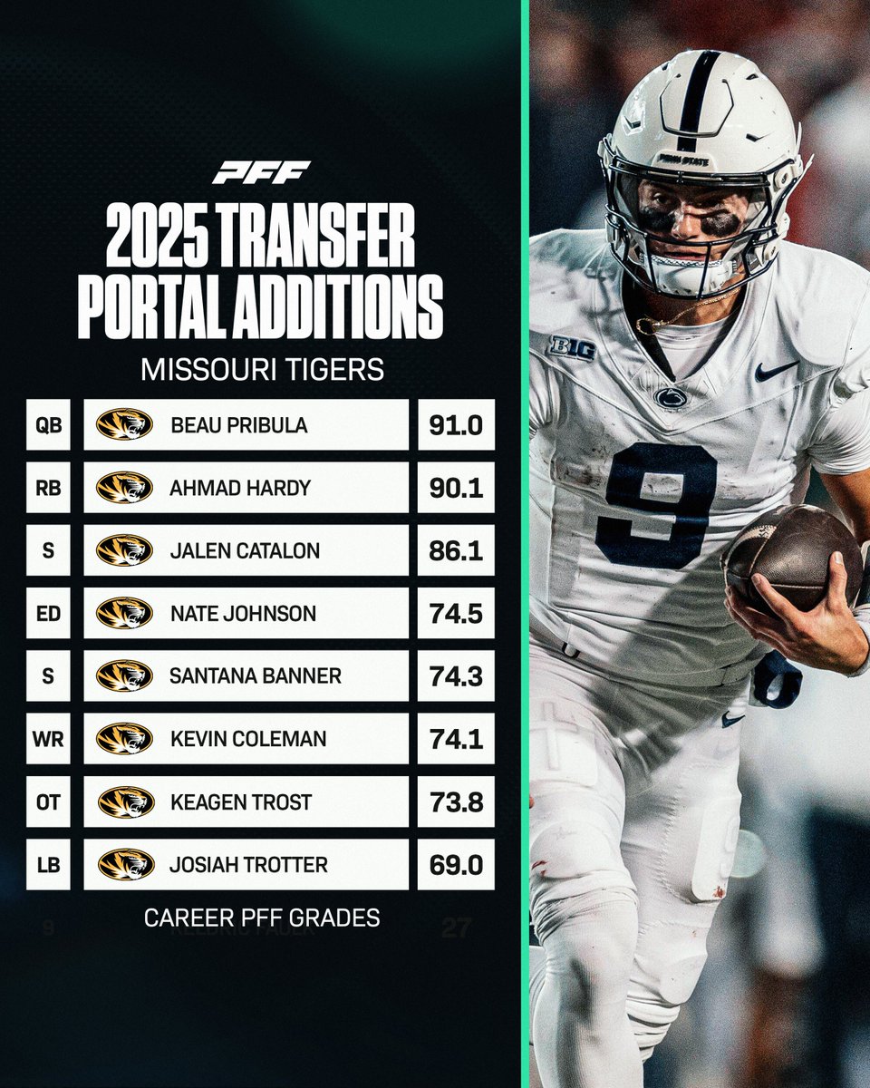 Missouri added some serious talent in the portal this off season🐯