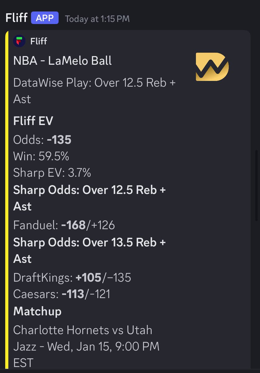 WeezyProps's tweet photo. Fliff banger 👀‼️
S/O to DataWise for the LaMelo find!
DataWise tools are literally the best on the market if you’re trying to be a sharp bettor on these Pick ‘em platforms.
Check them out below ⬇️
#GamblingTwitter #Fliff #PrizePicks #DataWise #DFS #EVBets #NBAProps https://t.co/SwQOWdw4op
