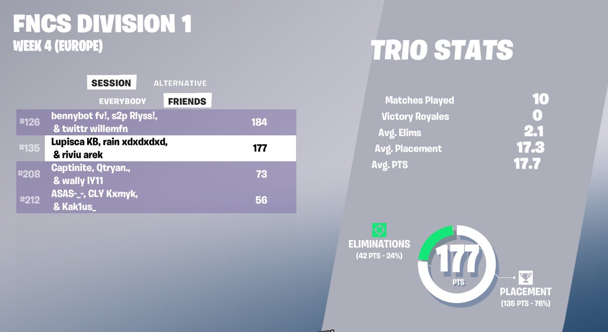 OverL_Lupisca's tweet photo. died from cheater 1 game and our 9th game got duplicated https://t.co/99TrMhb6B5