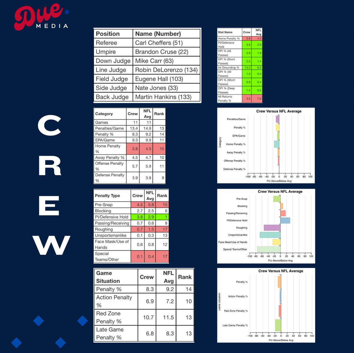 DueChampions's tweet photo. Divisional Weekend Referee and Replay Report!

#Ravens @ #Bills

#buffalobills #billsmafia #gobills #NFL #BUFvsBAL #ravensflock #refreport #replayreport https://t.co/LKtvLIkVpP
