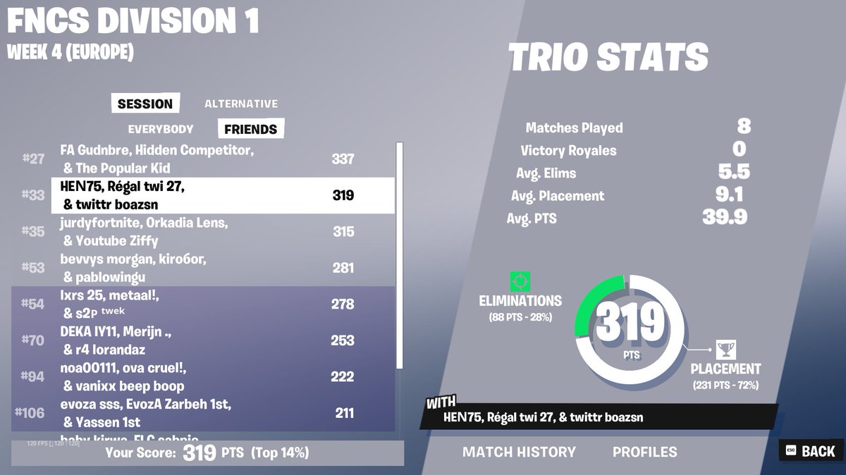 decent first day, twi crashed last game on height :/ <a href="/27twi21/">twi</a> <a href="/hentvv/">Hen</a>