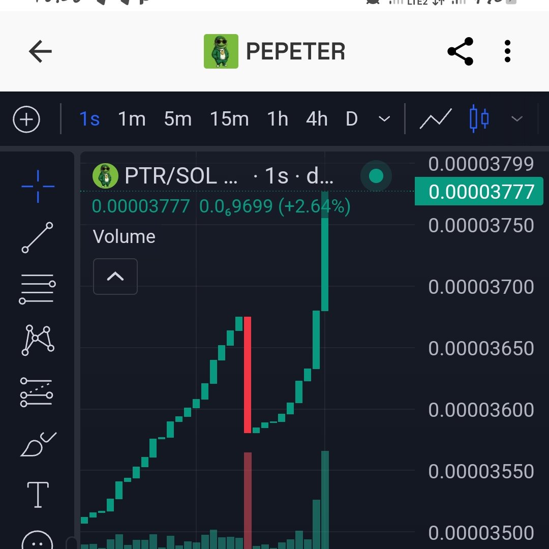 pepetercoin's tweet photo. The work of an ACTIVE COMMUNITY, STRONG HOLDERS, and STRONG BELIEVERS 💪😌🔥🚀 https://t.co/bgtec9IjQy