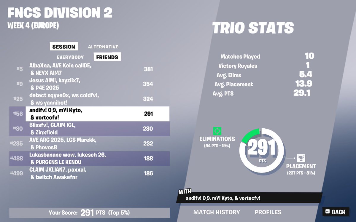 day 1 (30min late) <a href="/Kytofnr/">Xplosion Kyto</a> <a href="/RussiaAndrej/">Andrej 42 🥥</a>