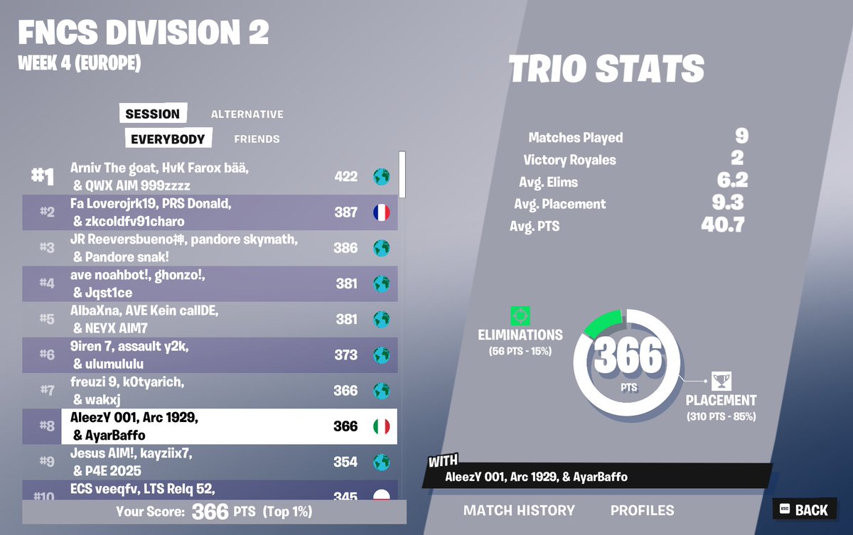 8th day 1, onto tomorrow