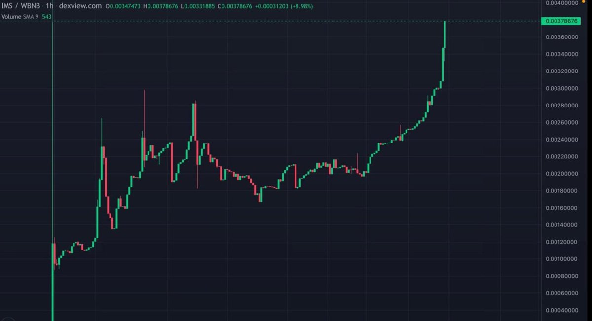 IMOSuccessToken's tweet image. New ATH