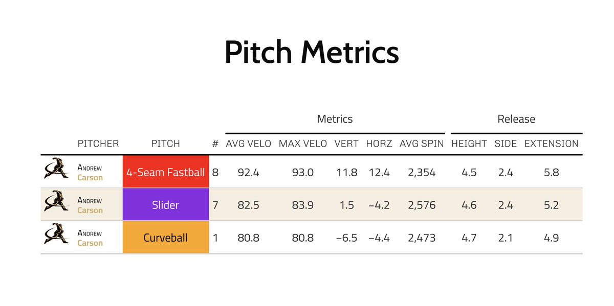 Lucas Still tweet media