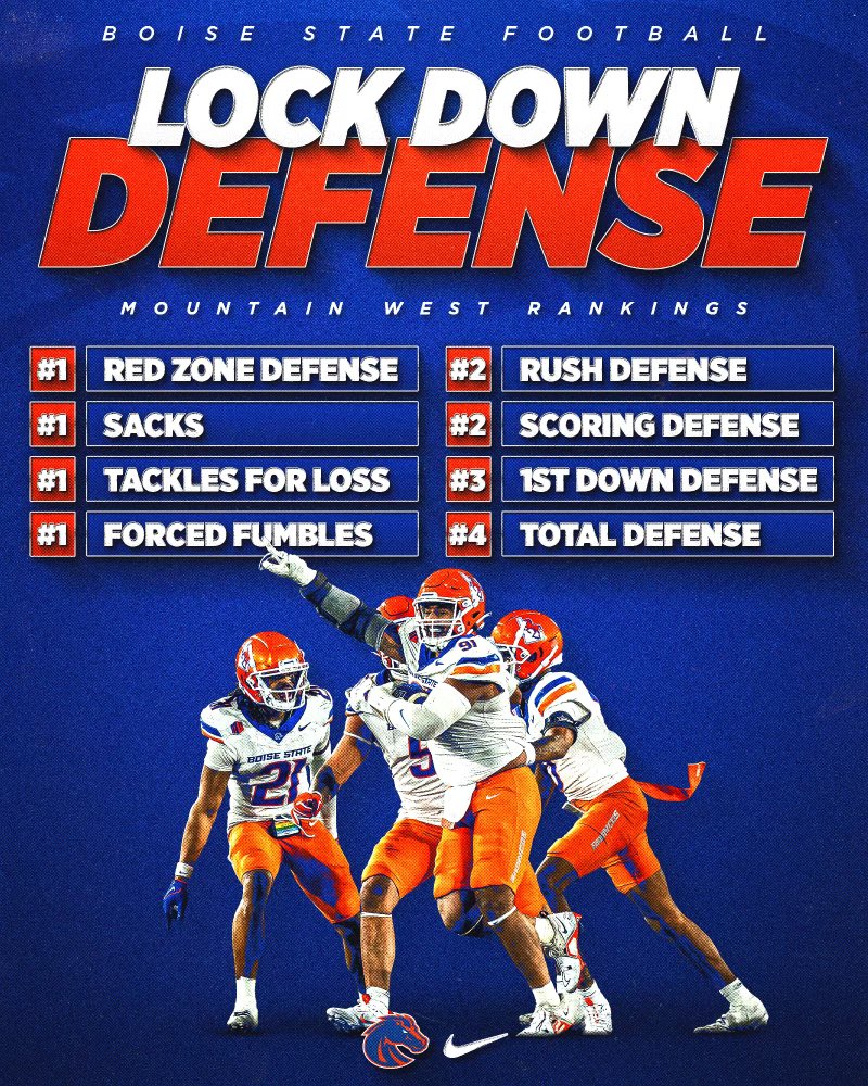B.Y.B. #BUILTDIFFERENT <a href="/BroncoSportsFB/">Boise State Football</a>