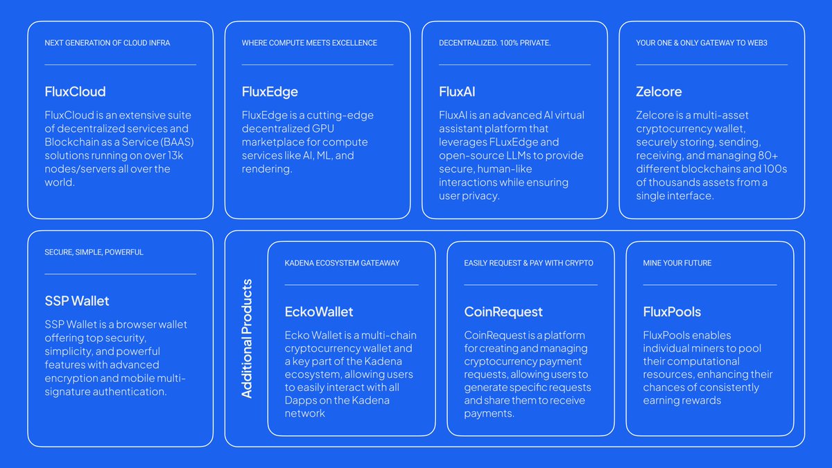 A little bit of what $Flux is:
Flux Cloud- cloud.runonflux.io/hello.html
FluxLabs - runonflux.io/fluxLabs
Decentralized WordPress- wordpress.runonflux.io
FluxAI - fluxai.app/welcome

#DePIN #GPUs #AI #FluxAI #FluxEdge #Flux #Web3