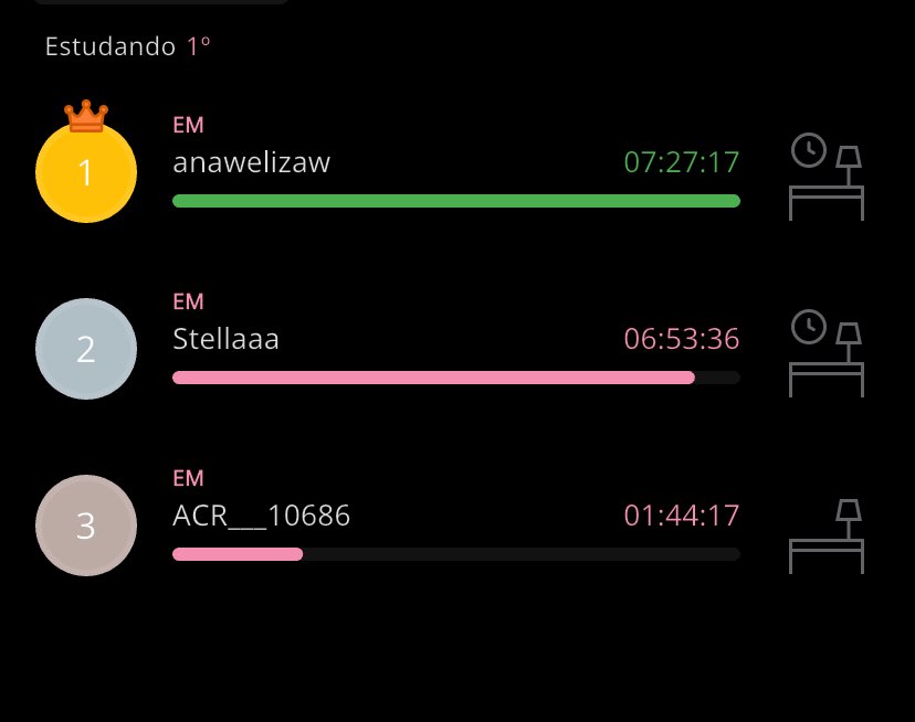 auriitwt's tweet image. nao ta mostrando ai mas estudei 8h APRENDI mt coisa fo mt feliz vou dsr uma descansada 🙏