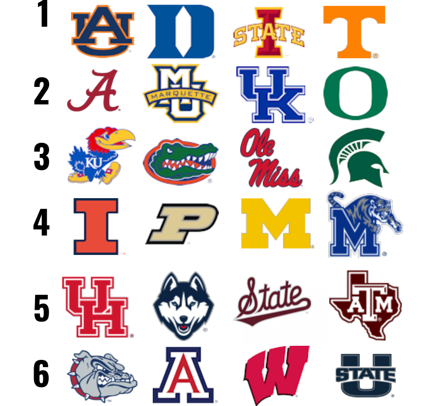 GrahamDoeren's tweet photo. Top 6 seed lines entering Wednesday night. https://t.co/IIS8r8JNqY