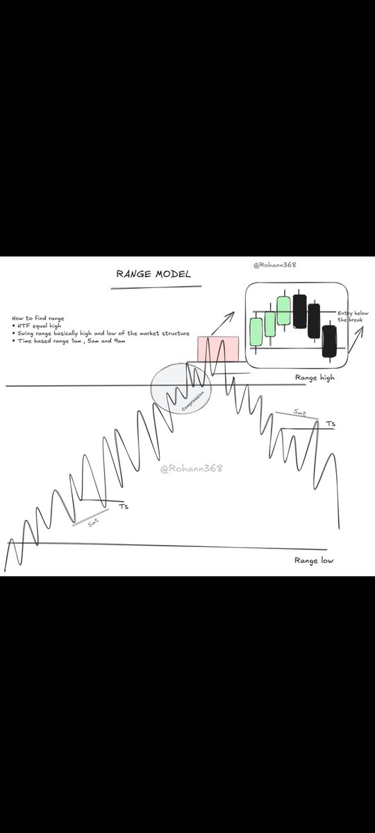 Never trust such a chart. The market never rises this steadily. The success rate for this is 10 percent !