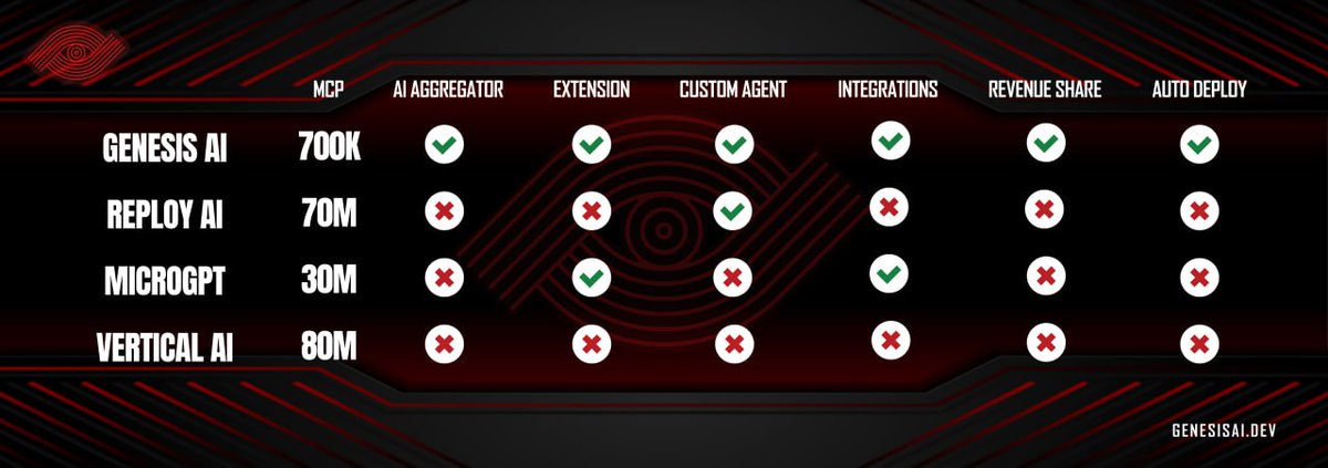 Genesis AI tweet media
