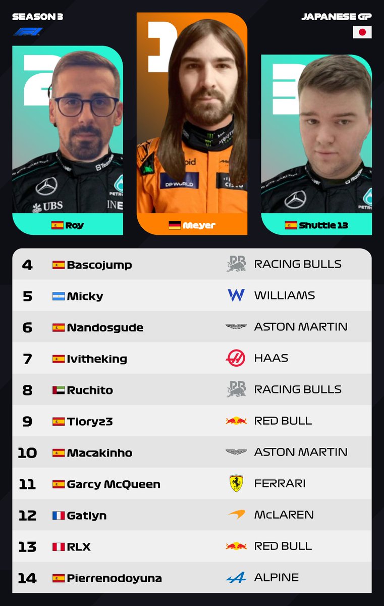 Mundial F1 Azul Way tweet media
