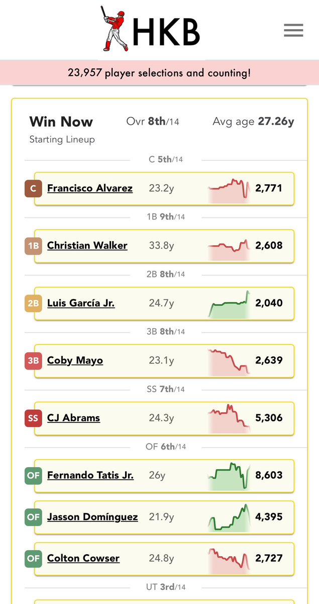 HarryKnowsBall - Dynasty Baseball tweet media