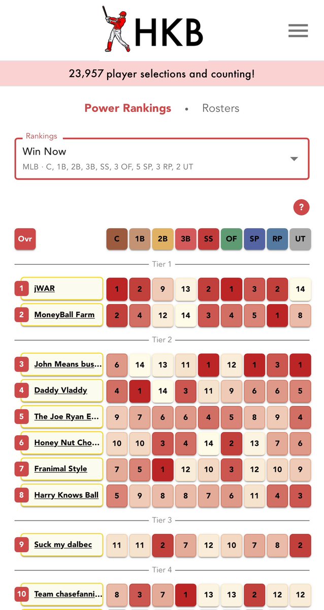 HarryKnowsBall - Dynasty Baseball tweet media