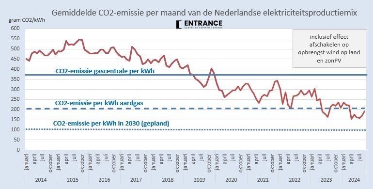 Erik Hoogma tweet media