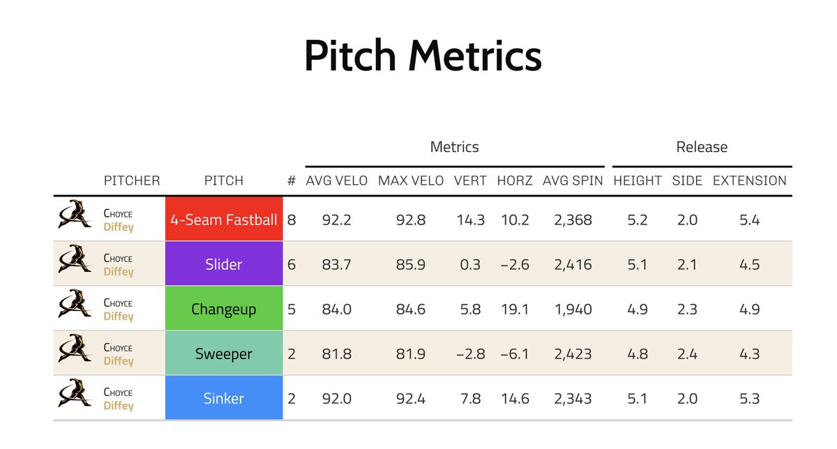 Lucas Still tweet media