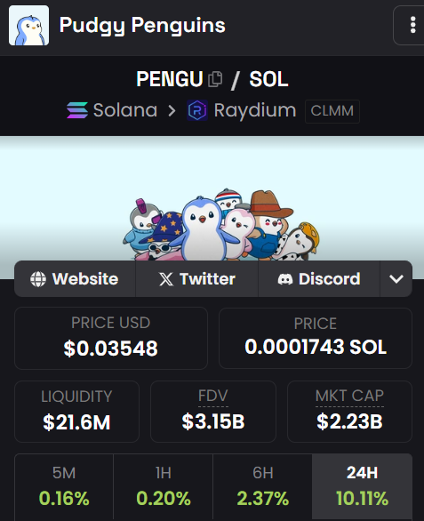 baskhawk's tweet photo. 🚨 Attention! $PENGU Coin Airdrop Incoming! 🚨

We’re giving away 150,000 $PENGU tokens! 💰

💥 Total Prize: $522.90 USD 💥

Want in? Drop your Sol wallet address below! ⬇️ https://t.co/s4uPtZb6wI