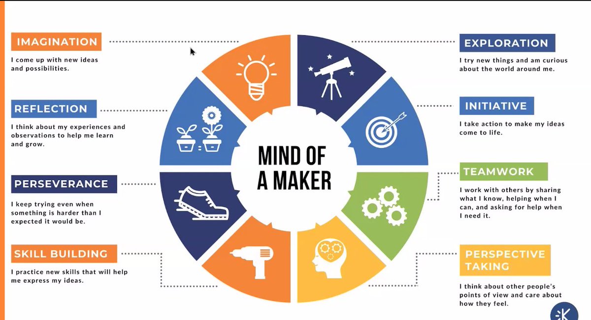cimoses's tweet photo. Wonderful session today with Becky from @KIDMuseumMD showing us age appropriate tools students can use when working with cardboard in maker spaces in our classrooms. I'll be giving my students the opportunity to get hands-on with maker spaces. Thanks @KyCharge and @KEDCGrants! https://t.co/z79JpJ8G2S