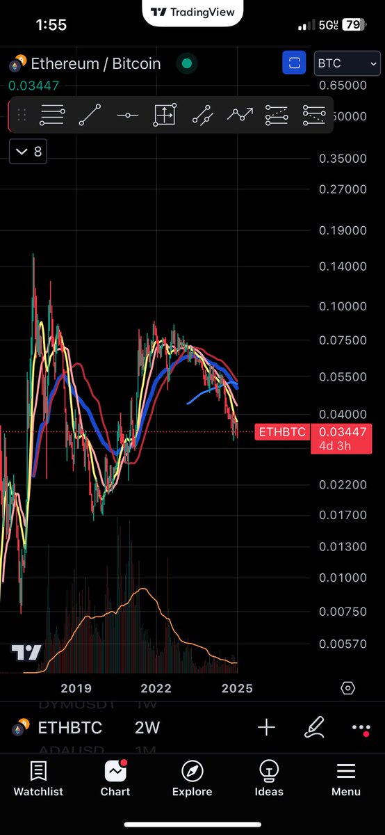 MarketJourney🚨 tweet media