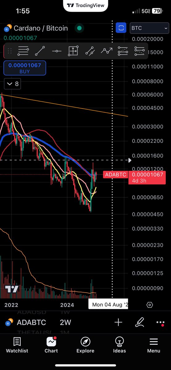 MarketJourney🚨 tweet media