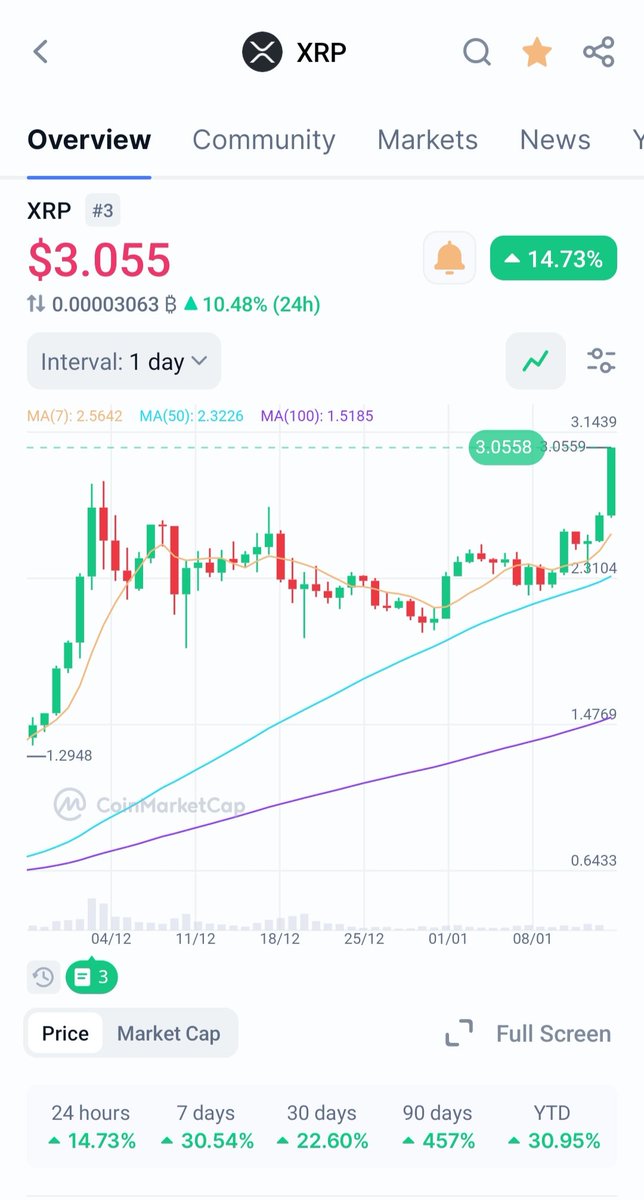 MrDmac.eth tweet media