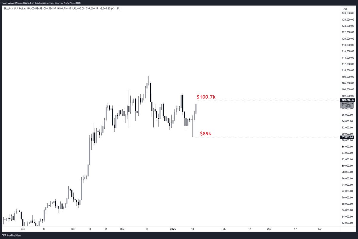ApeLongs's tweet photo. Ayoooo

$BTC https://t.co/AtHLZ8B2rU