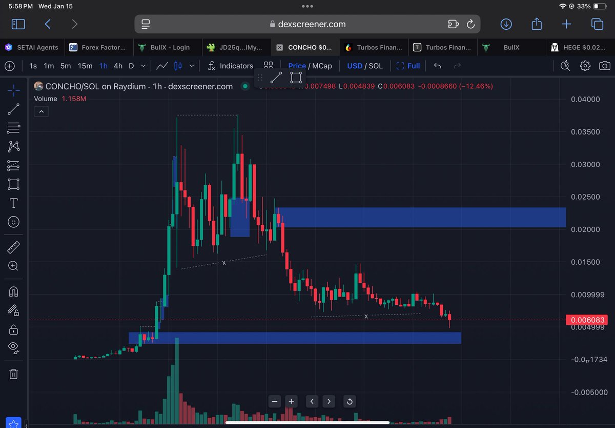 $CONCHO looks locked &amp; loaded! #bullrun #CryptoNews