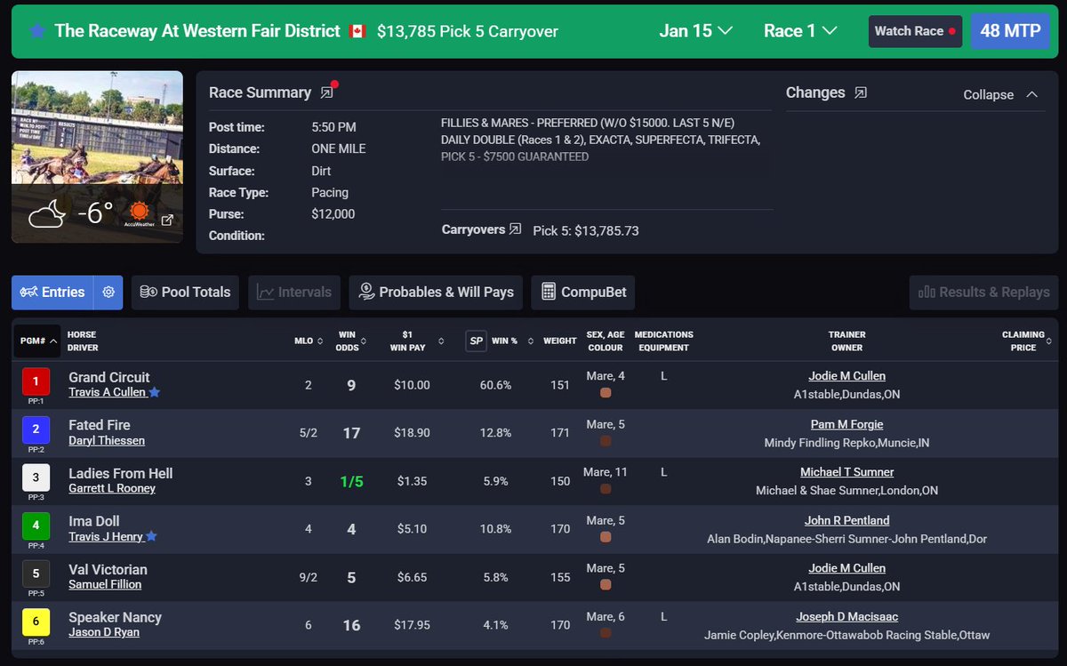 One of my fav tracks....hopefully no race cancellations. Nice Pick 5 carryover.