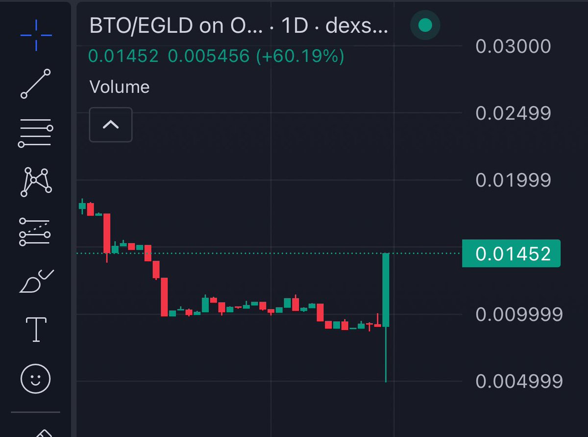 eziwb3's tweet photo. 🔥 BTO after a few hours of intense burns on @BurnifyApp , the rise is spectacular!
• 53,823 $BTO burned
🔥+ 54% 📈🔥
The cycle is far from over, it's going to carbonize 😈💨🔥🔥🔥👀
@PulsarMvX send 2500 BFUEL to 50 reactions
@BurnToOne #BurnTime https://t.co/LLBBjT0znD