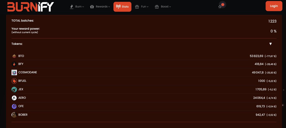 eziwb3's tweet photo. 🔥 BTO after a few hours of intense burns on @BurnifyApp , the rise is spectacular!
• 53,823 $BTO burned
🔥+ 54% 📈🔥
The cycle is far from over, it's going to carbonize 😈💨🔥🔥🔥👀
@PulsarMvX send 2500 BFUEL to 50 reactions
@BurnToOne #BurnTime https://t.co/LLBBjT0znD