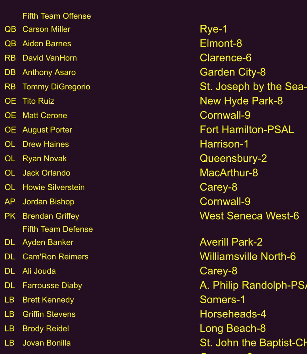 BrendanGriffey12 (@bgriffey12) on Twitter photo Honored to be part of the NYSSWA All-State Team 2024, Class A 5th team Kicker and Punter. Thank you <a href="/nysswa/">NYSSWA</a>
I had a great season and couldn't have done it without my team, coaches and family. <a href="/coachsamwatts/">Coach Watts</a> <a href="/wny_football/">WNY Football</a>
roadtosyracuse.com/reference/all-… Honored to be part of the NYSSWA All-State Team 2024, Class A 5th team Kicker and Punter. Thank you <a href="/nysswa/">NYSSWA</a>
I had a great season and couldn't have done it without my team, coaches and family. <a href="/coachsamwatts/">Coach Watts</a> <a href="/wny_football/">WNY Football</a>
roadtosyracuse.com/reference/all-…