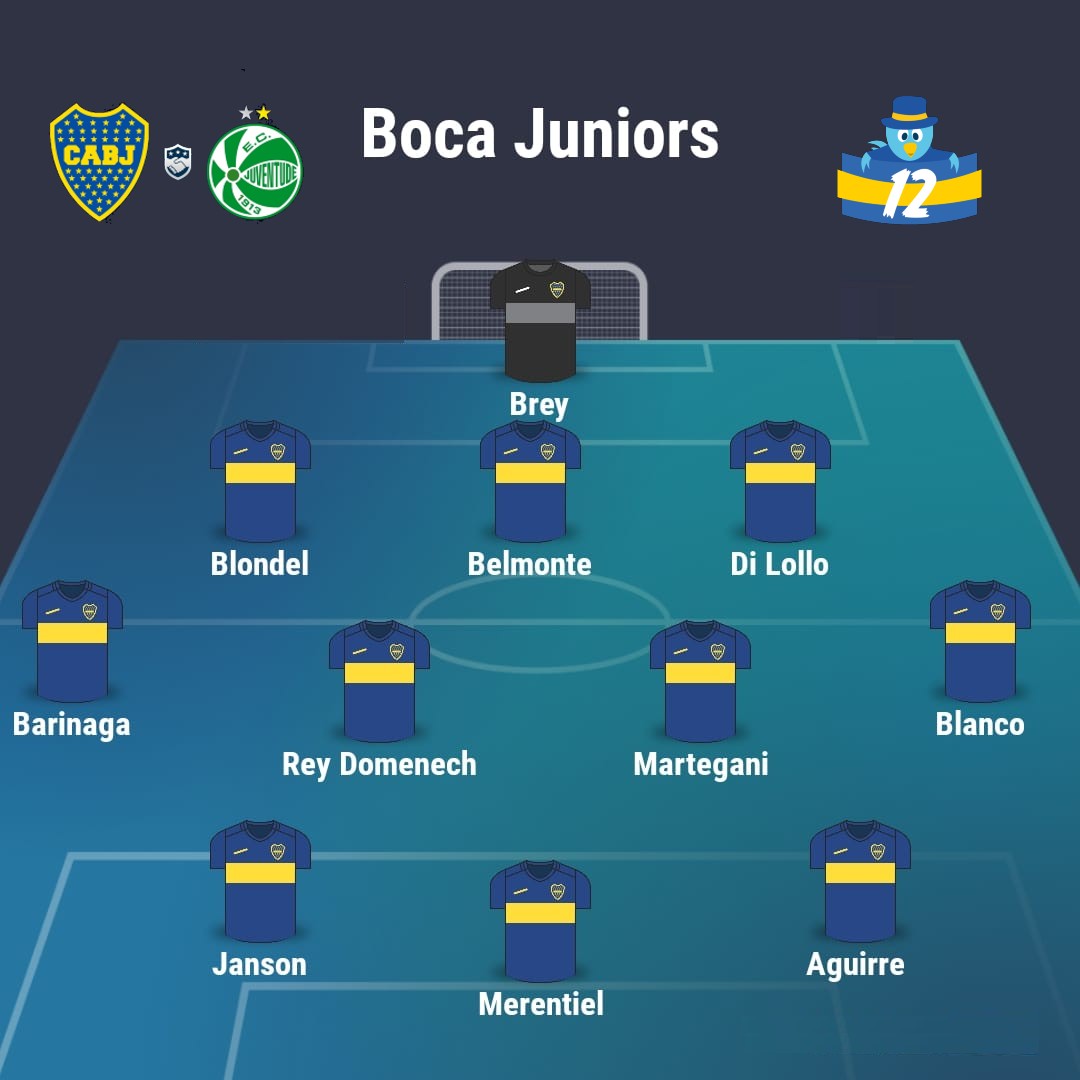 🚨CONFIRMADO el PRIMER XI de BOCA JUNIORS de 2025:

Brey;
Blondel, Belmonte, Di Lollo;
Barinaga, Rey Domenech, Martegani, Blanco;
Janson, Merentiel, Aguirre.

▶️Confirmada la LINEA DE 3/5.

❓¿Qué piensan?