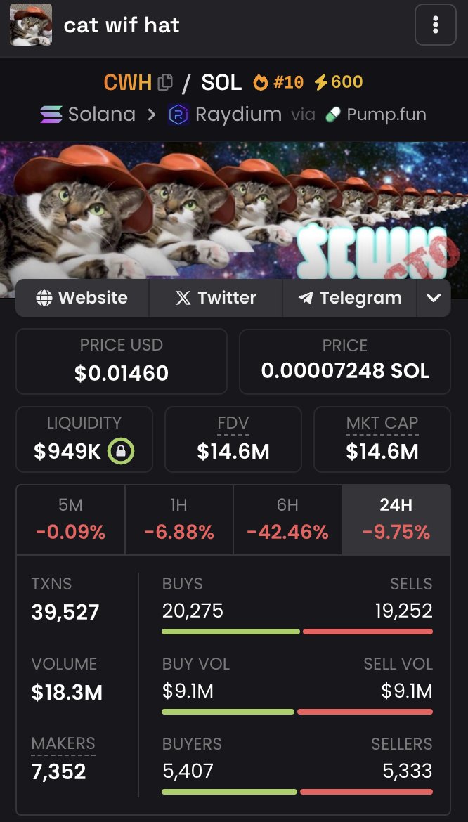 CryptoGiggity's tweet photo. A market maker is in now And accumulated 20%
He sold into about 1000 of his own fresh wallets, accumlated like 20% more tokens, and making 5 m in volume. this has to be WM or something, super sophisticated

CA: 2gkevSAUExkSUwwwj6uNbzwwNCXyzEBkGLg4wAyUpump

$CWH https://t.co/4hSlKJgtrg