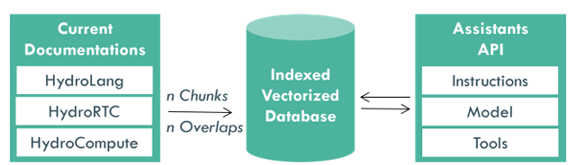 Hydroinformatics Lab tweet media