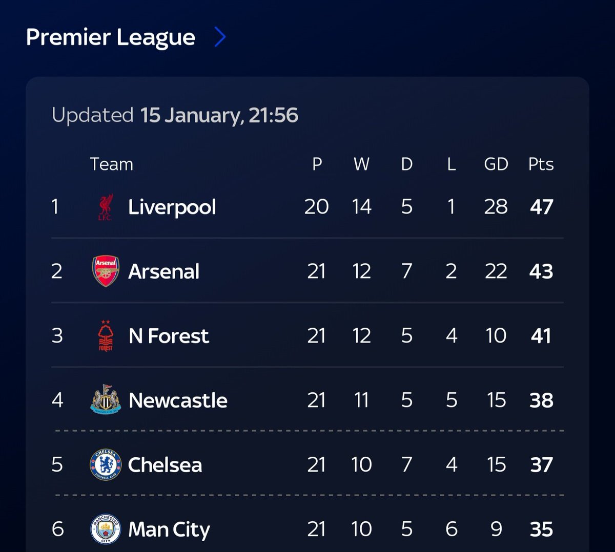 All you Cartel weirdos, Look at that table, YES look at the table! GET FUCKING USED TO IT! #NUFC #PremierLeague #cartel #EPL