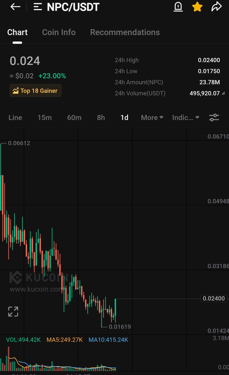 CryptoWizardd's tweet photo. The $NPC train is alrdy leaving

Faders will cry later

Billions loading https://t.co/ok7KmOqMww