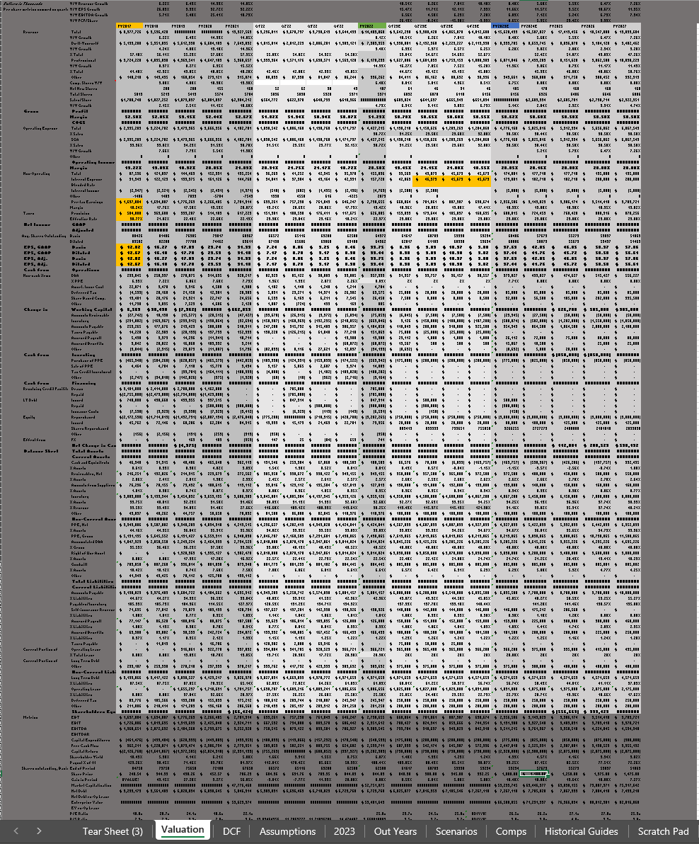 rennyzucker's tweet image. Had a banger tweet thread about the importance of rigorous 3 statement modeling in quantimental investing (face it, that’s what you do) but it didn’t save to drafts so I’ll give the TLDR

In short, you (and certainly nor I) are not 50bps smart and model size ≠ intellectual heft