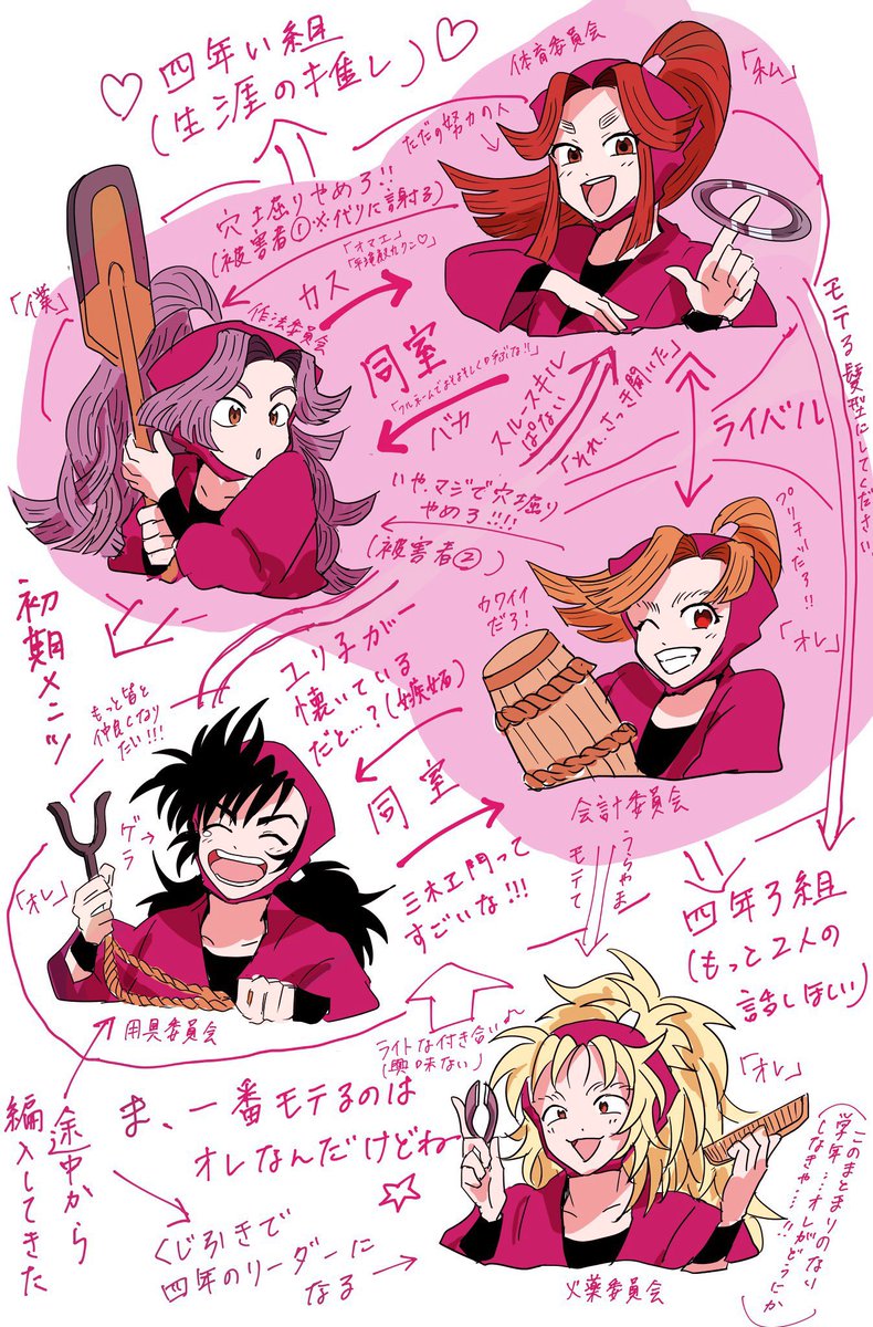 これ3年前にわたしが作った相関図… （正直こっちの方が分かりやすい