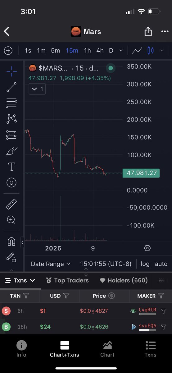 Kio110503's tweet photo. $mars 
Has finally finished its final accumulation shape and is following trend nicely. Ceiling is quite high, hop in for this rocket ship while its so cheap. 
https://t.co/8p4XMdEwMG https://t.co/C6dZ97UvNc