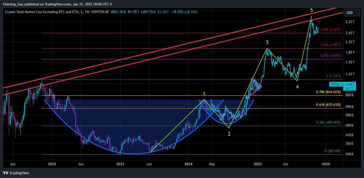 Charting Guy tweet media