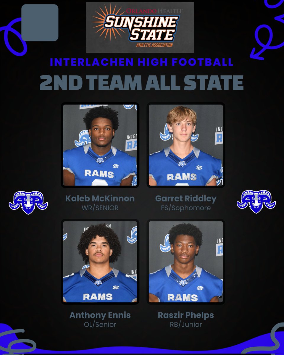 Interlachen Rams Football (@interlachenrams) on Twitter photo We would like to say congratulations to our <a href="/SSAAFootball/">SSAA Football</a> All-State Selections <a href="/raszirphelps/">Raszir Phelps</a> x2 <a href="/AguayoJr08/">Ben Aguayo Jr</a> <a href="/garretriddley/">Garret Riddley</a> <a href="/AnthonyEnnis76_/">Anthony Ennis - 6’6 270</a> <a href="/kingkaleb38/">Kaleb K2 Mckinnon</a> We would like to say congratulations to our <a href="/SSAAFootball/">SSAA Football</a> All-State Selections <a href="/raszirphelps/">Raszir Phelps</a> x2 <a href="/AguayoJr08/">Ben Aguayo Jr</a> <a href="/garretriddley/">Garret Riddley</a> <a href="/AnthonyEnnis76_/">Anthony Ennis - 6’6 270</a> <a href="/kingkaleb38/">Kaleb K2 Mckinnon</a>