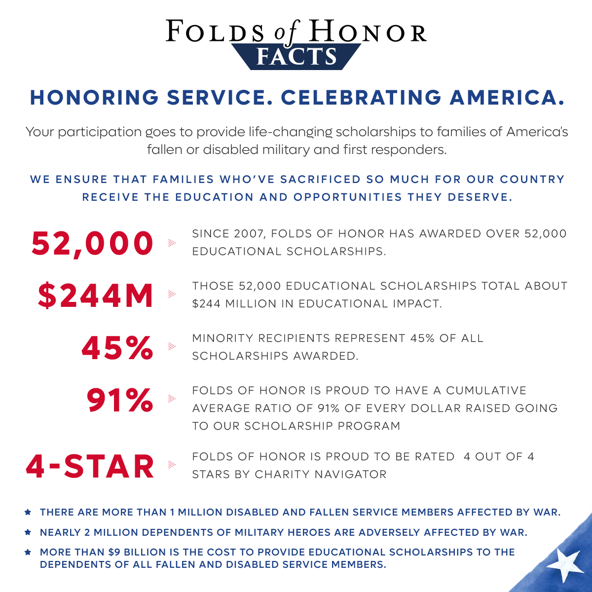 Eventlify tweet media